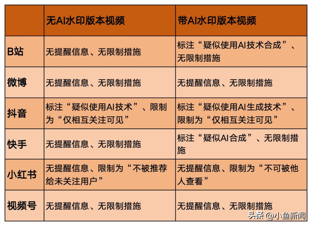 AI“玩坏”追星：亲密照合成失控