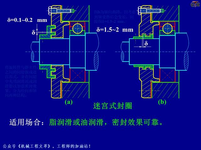 PPT课件：轴承的的基础知识