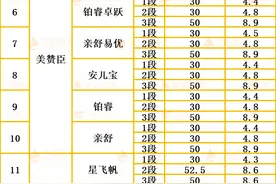 不是所有奶粉都是30ml水一勺粉！冲奶比例搞错，易害娃便秘…图片