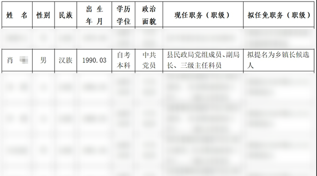 官方回应35岁副局长拟提名乡镇长