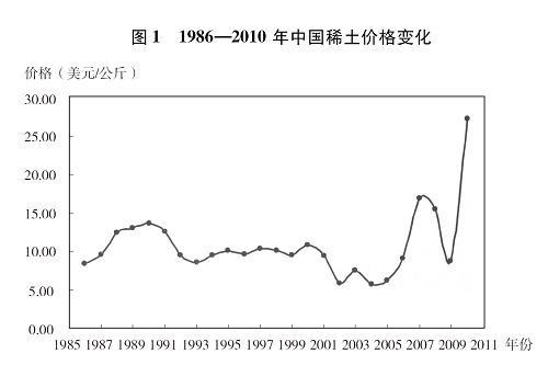稀土的含金量还在上升，33年顶级阳谋，中国下了一盘大棋
