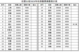 最全汇总！31省份已公布2024年社保缴费基数，社保缴费标准又变了图片
