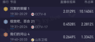 《沉默的荣耀》有哪些看点