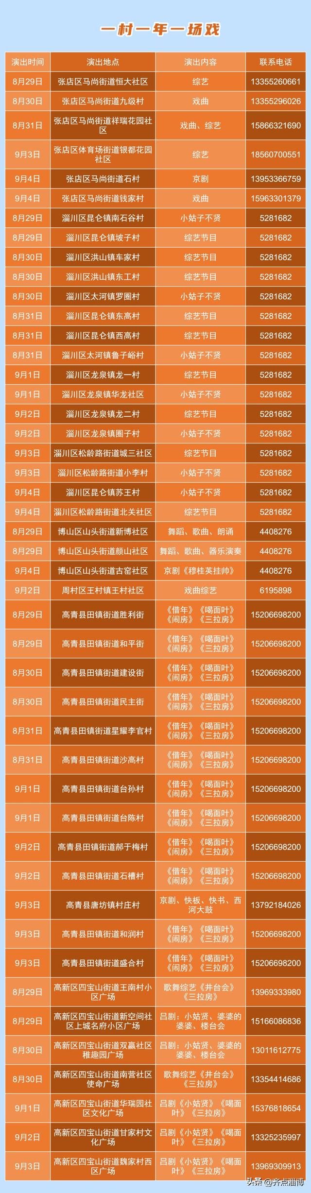 淄博新一期文化惠民活动来了！