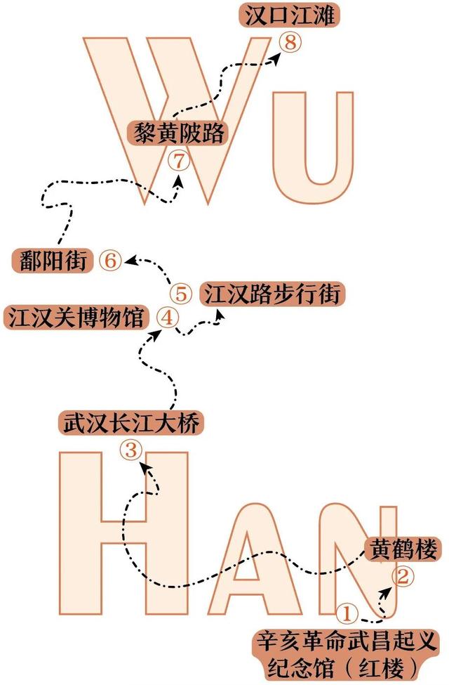 地理冷知识———武汉旅游