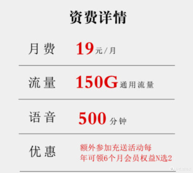 20元320g的校园卡当流量卡值得买吗