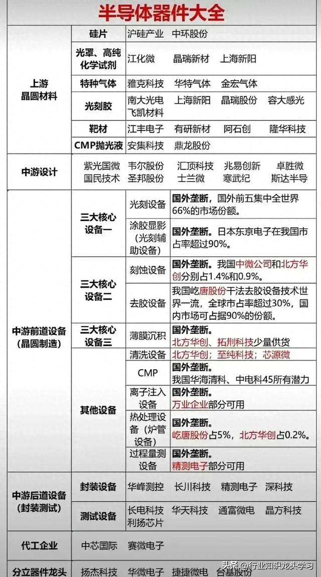 值得珍藏：机器人+汽车芯片+半导体+能源电力+航天军工+黄金等