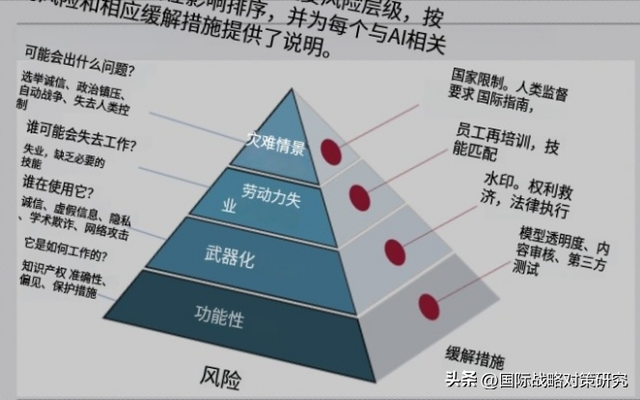 2024老龄化社会与潜在投资机遇【3-3】老龄化和减少劳动力AI解决