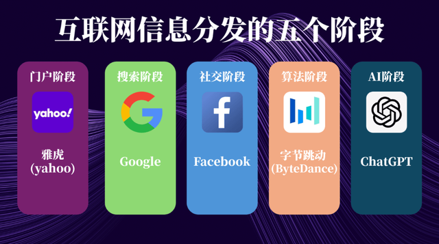把内容消费的入口全都重做一遍，OPPO这次来真的了