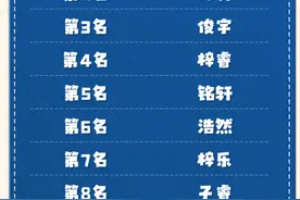 2023新生儿爆款名字出炉图片