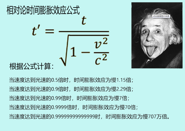 假如一个人乘光速飞船离开地球一分钟，返回地球还能看到家人吗？