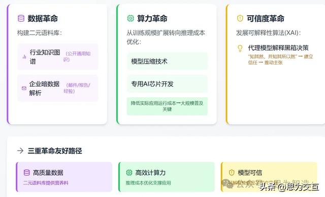 工业大模型的“虚火”与“实火”：别让“智能制造”停留在PPT上
