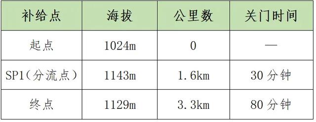 参赛指南 | “巅峰湖南・2025” 六大名山登山赛（蓝山站）