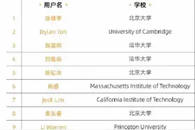 后续！江苏17岁中专生姜萍遭各大名校疯抢，《人民日报》发文称赞图片