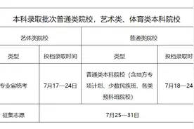 补录了！广东多所高校补录计划刚刚公布！图片