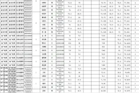 2025湖北省考面试成绩已出！图片