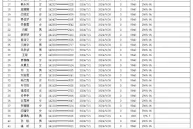 离石区直单位公益性岗位人员2024年第三季度岗位补贴和社会保险补贴的公示图片