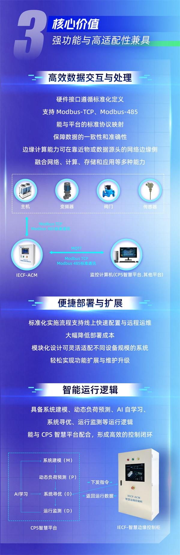 维克空调IECF智慧边缘控制柜：赋能空调系统智能化升级