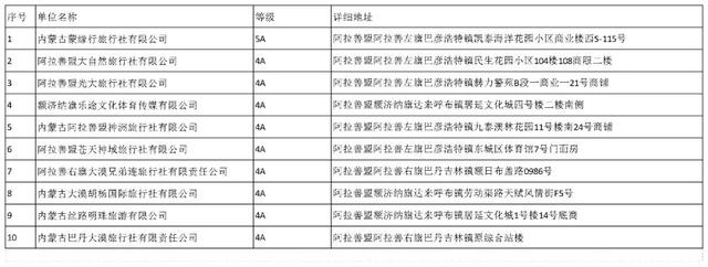 头条 | 内蒙古等级旅行社名单更新啦！
