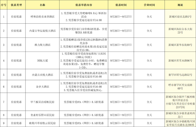 “音乐节”票根别扔！超多福利等你解锁！