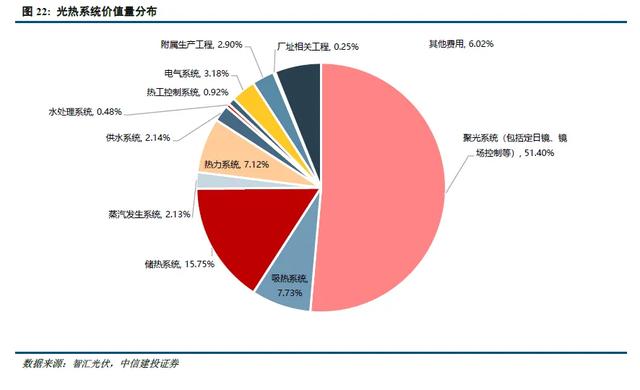 中信建投：关注新赛道轮动