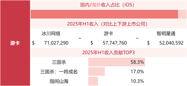游戏公司收入榜TOP80，超50家非上市公司！
