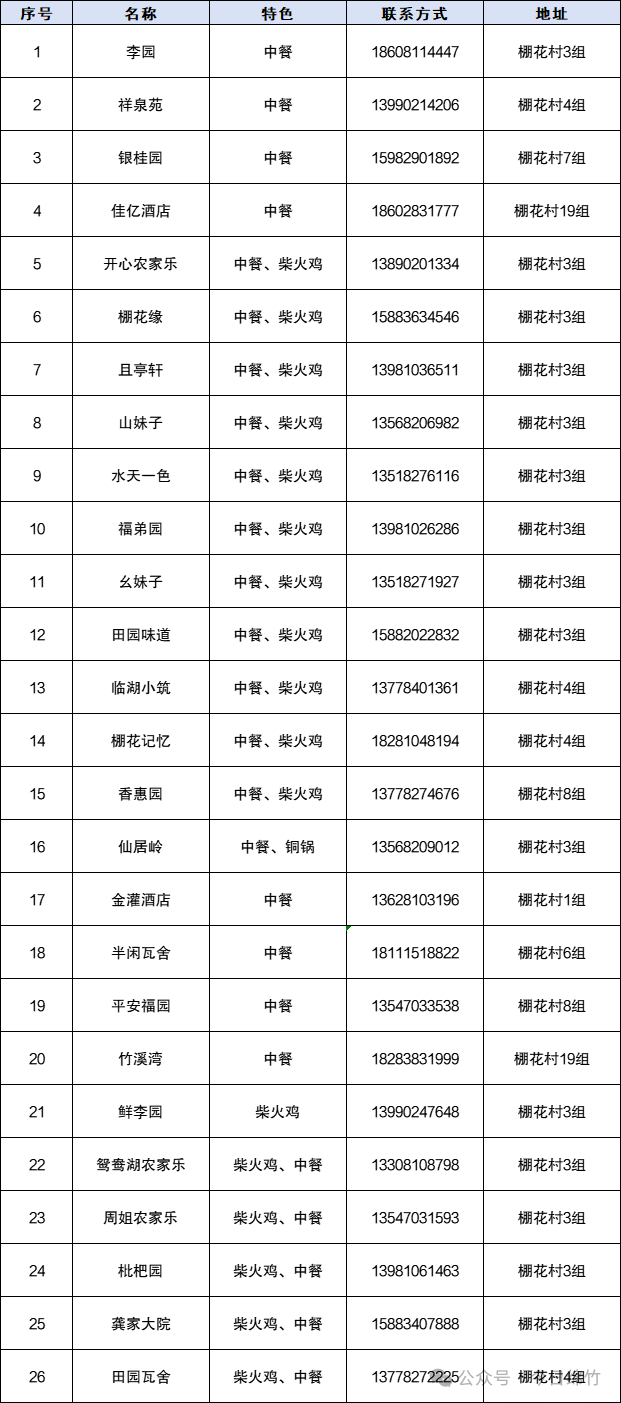 烟花秀、森林音乐会、国风巡演…这个国庆，绵竹“村游”闹热得很