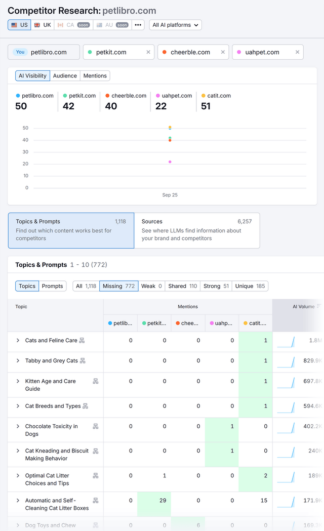 AI优化：如何在AI搜索中获得排名(+检查清单)