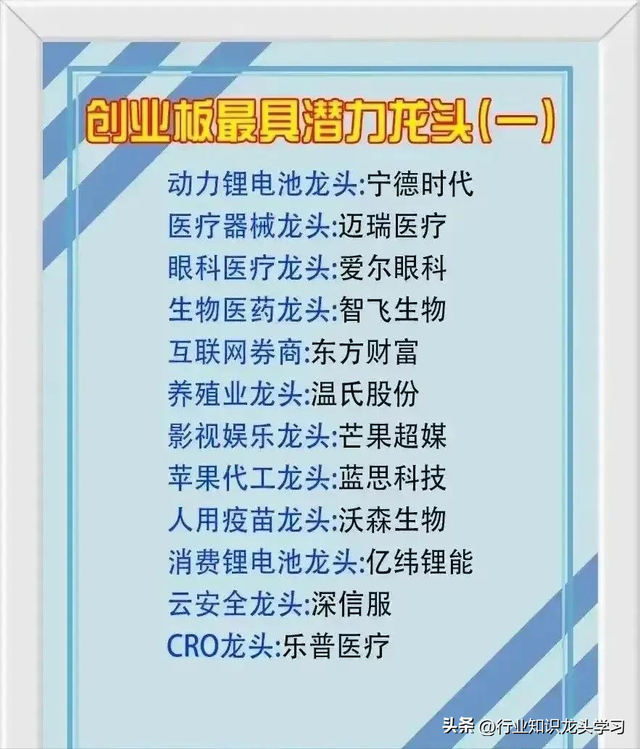 值得珍藏：云服务+AI算力50强+军工+卫星+数据要素+科技细分龙头