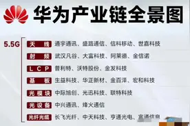 华为P70产业链龙头公司图片
