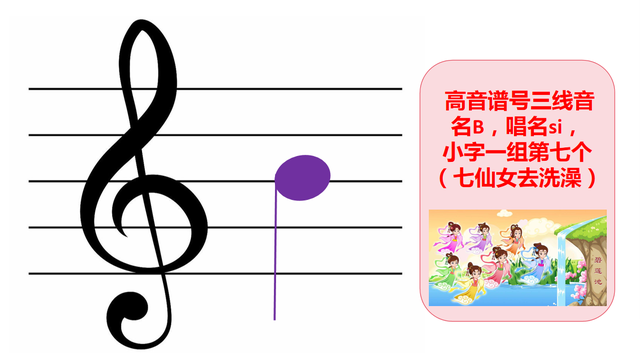 自学五线谱音符：位置、音名、唱名、谐音梗记忆（高音谱号部分）