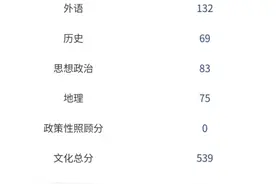 分数相同，位次是如何排的图片