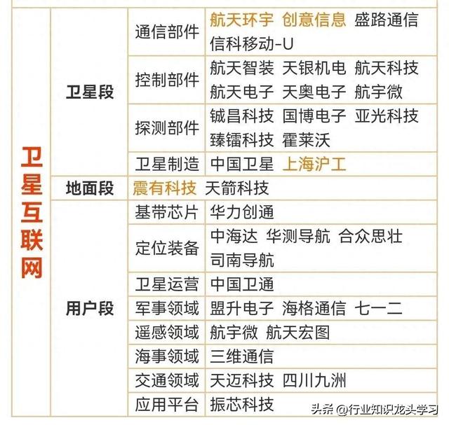 值得珍藏：有色金属+光通信+半导体+华为+算力+可控核聚变+卫星等