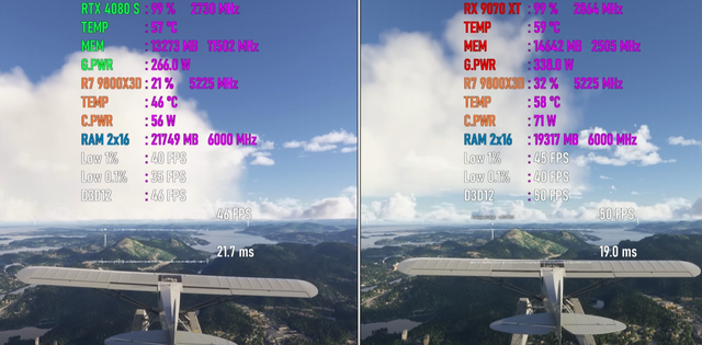 RX 9070 XT VS RTX 4080 SUPER，谁性能更强？4K游戏对比出炉