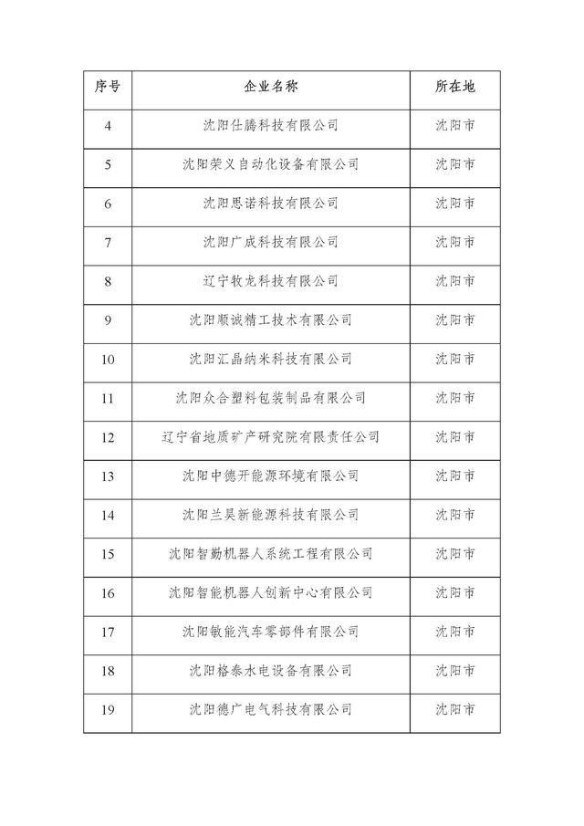 辽宁：2025年第二批省雏鹰瞪羚独角兽企业名单