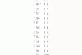 大学排名怎么最客观？图片