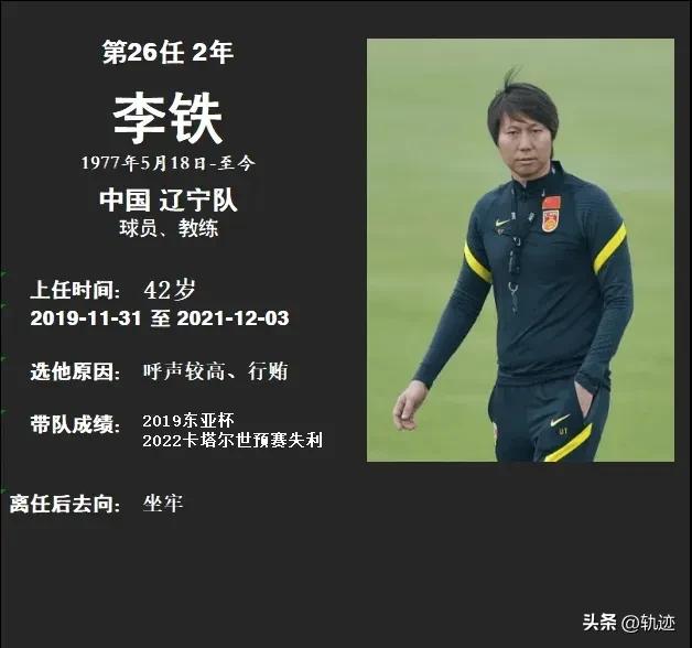 最全中国男足历届主教练图鉴
