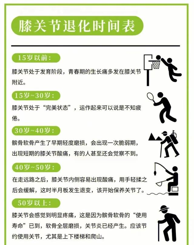 膝关节保护楼梯使用指南（附肌力训练方案）