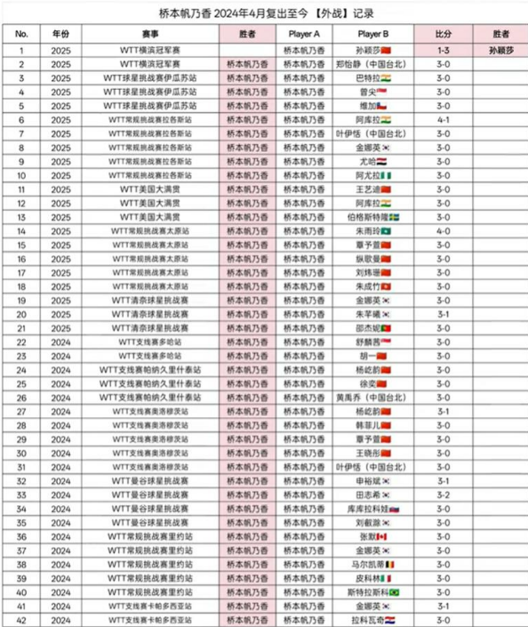 莫雷加德夺冠后激动落泪
