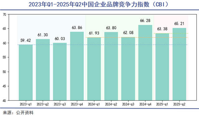 电商大促仍是品牌黄金战场