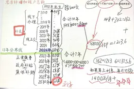 农民交城乡居民养老，每月退休金能达到1400元，真实案例分享！图片