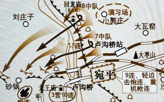 从卢沟桥到忻口山自驾之一：回顾1937年7月