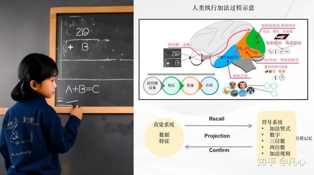 从第一性原理看大模型Agent技术