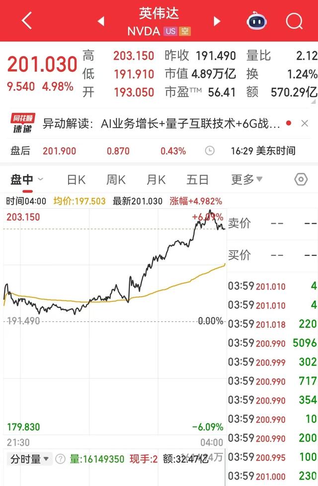 黄仁勋一句话，英伟达市值冲向5万亿美元？AI帝国版图全曝光