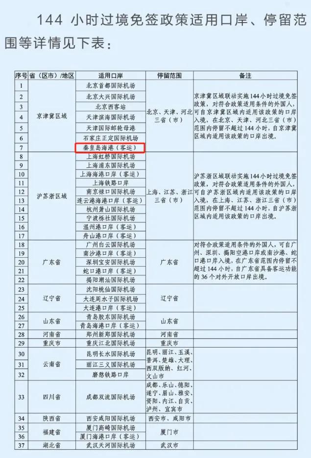 暴涨！北戴河画风突变！