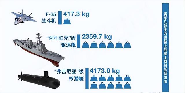 中国稀土最严管制，不止美军工停产，美国更担心，芯片都买不到