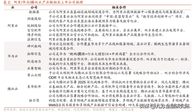 华为产业链：国产科技自主的“排头兵”