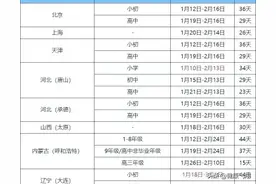 部分省份2025年中小学放寒假时间表传出！最长达47天，江苏26天！图片