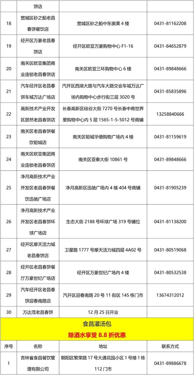 持长春这5家雪场票根，吃饭打折！
