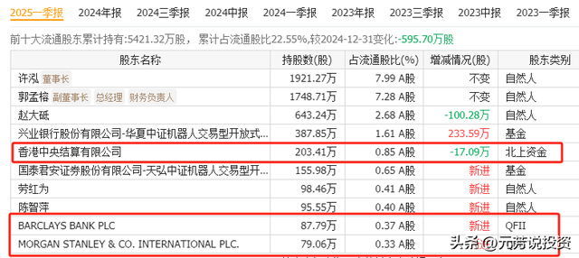 中国1509个大模型霸榜！算力中报业绩井喷 10股增速均2倍 最猛15倍